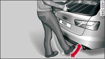 Rear of the vehicle: Foot gesture